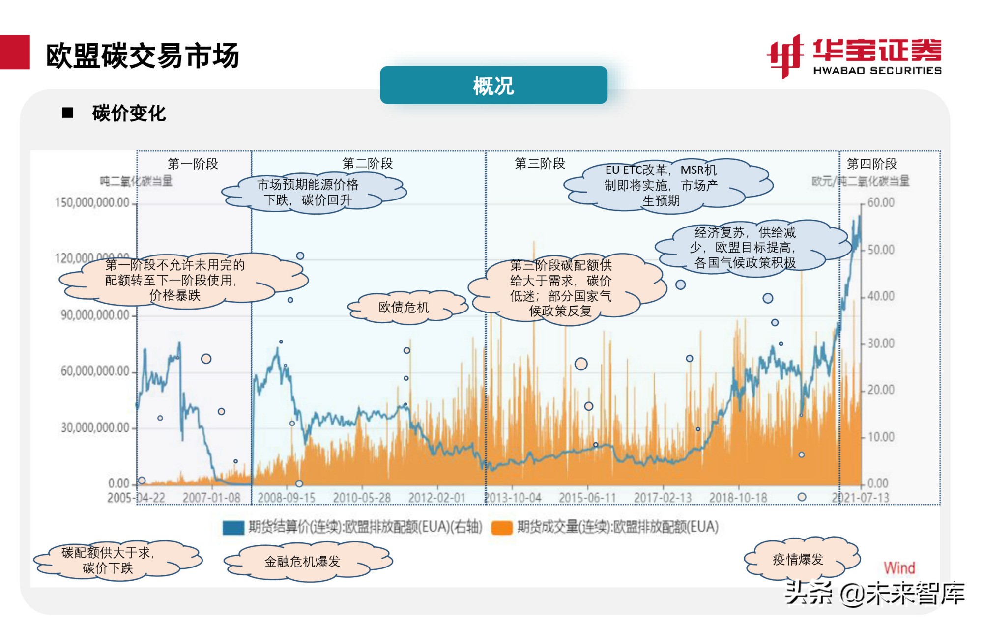 碳交易专题报告：全国碳市场上线倒计时，详解国内外碳交易机制