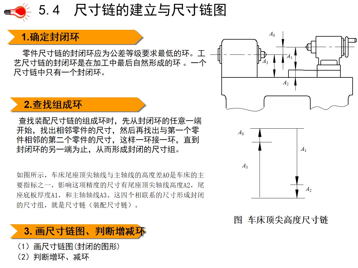 125页PPT详细透彻讲解机加工工艺基础知识，外行人都能看懂