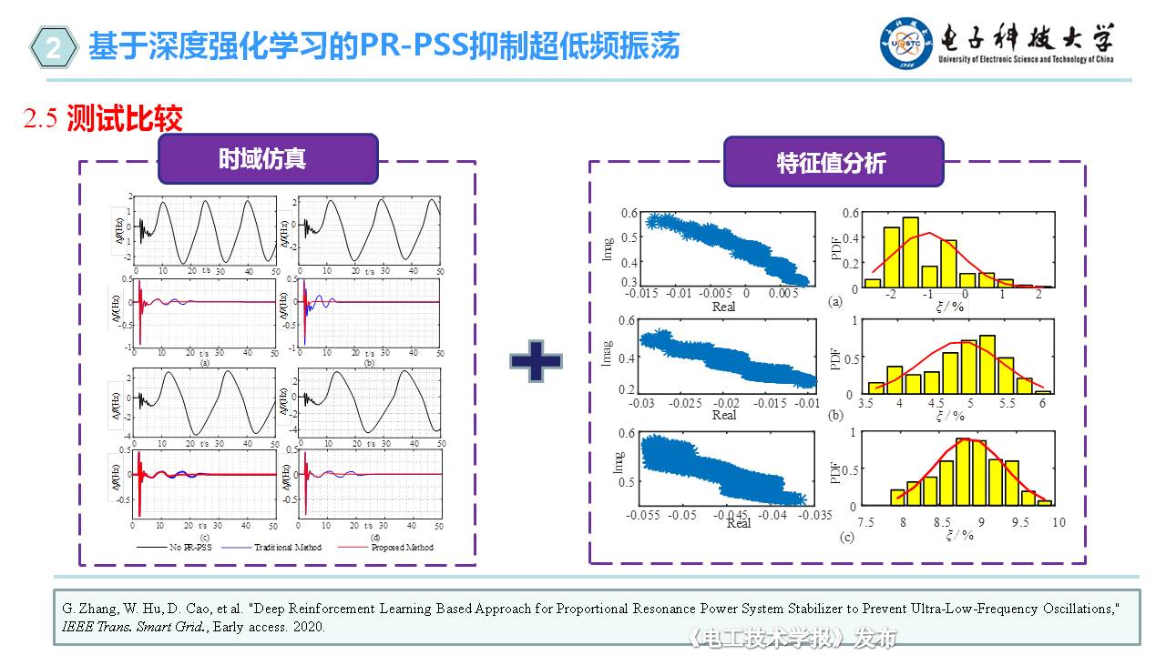 電子科技大學(xué)胡維昊教授：人工智能在可再生能源系統(tǒng)中的應(yīng)用