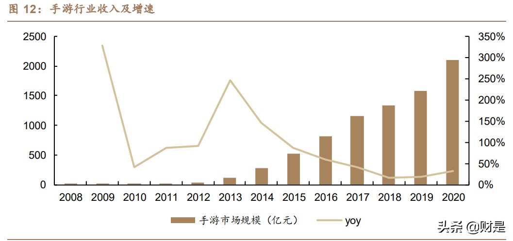 完美世界专题研究：多维突破可期，游戏龙头成长动能充足