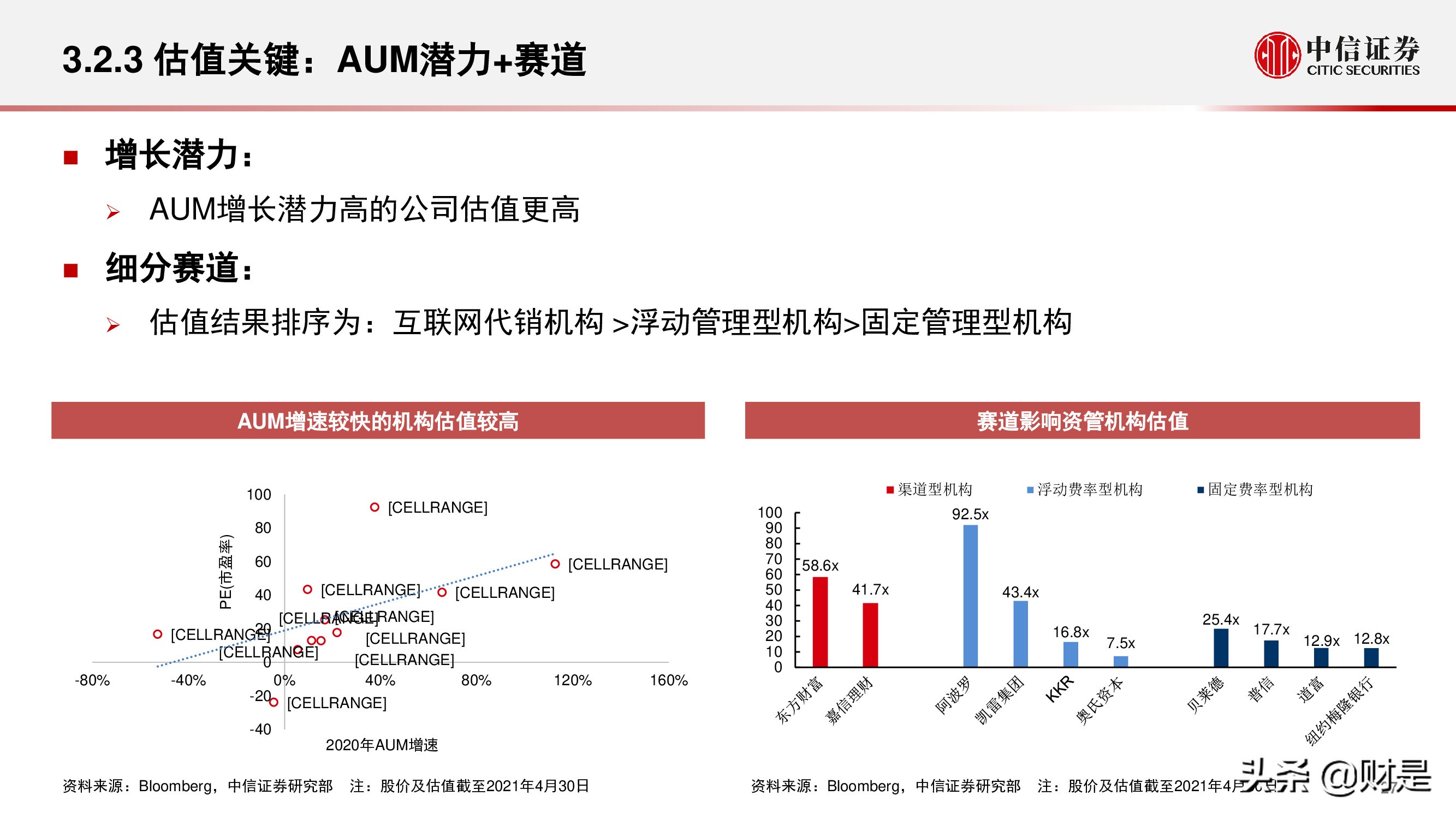 金融科技公司盈利模式和估值逻辑专题研究报告