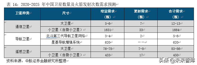 运载火箭产业深度研究报告