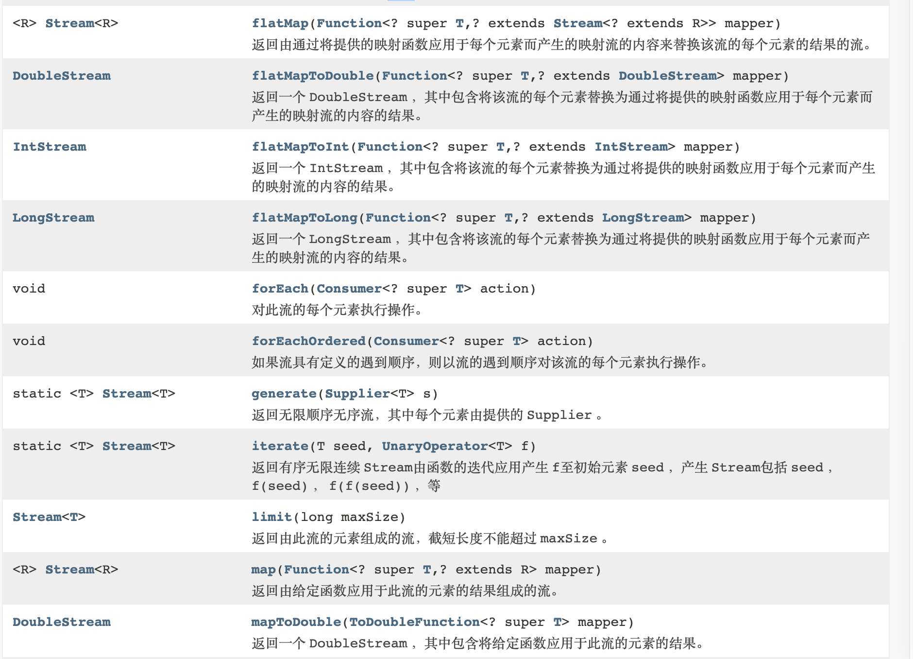 纯干货 |JDK1.8工作中最常用的14个Stream详细小示例（建议收藏）