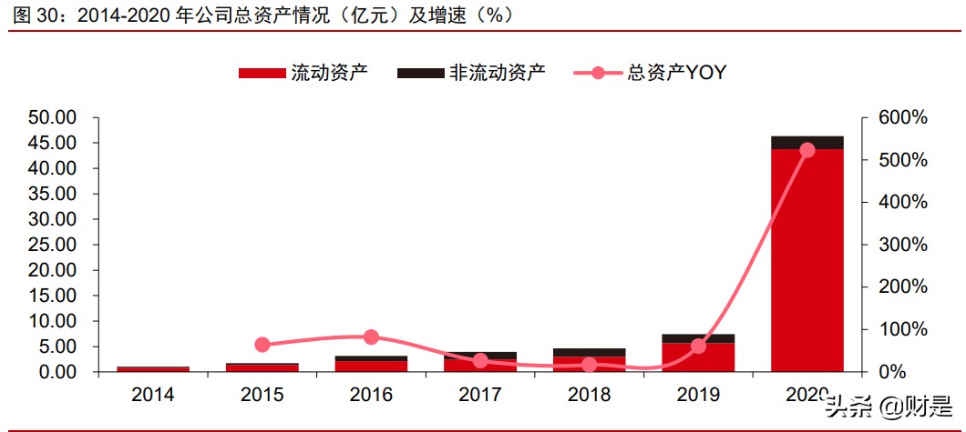 爱美客投资价值分析报告：创新产品+终端赋能