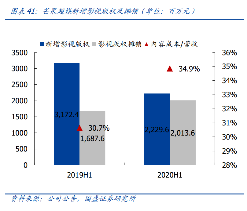 传媒行业投资策略：新渠道发力变现，塑造行业新格局