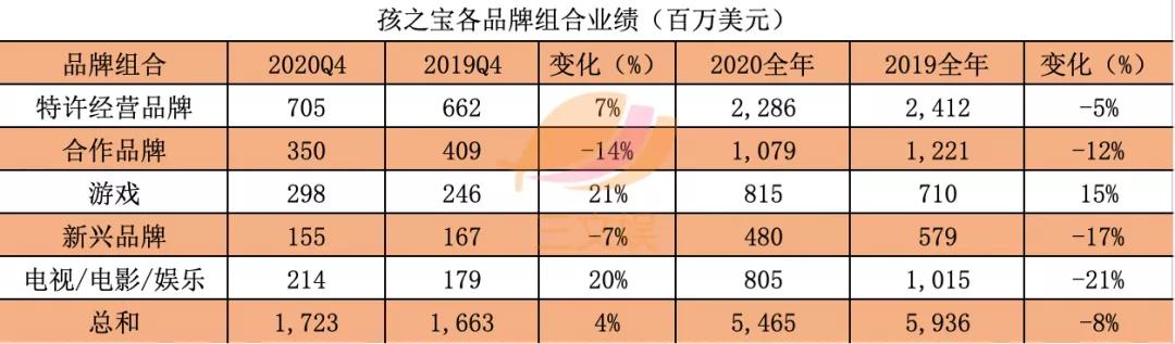 美泰孩之宝与杰克仕的2020