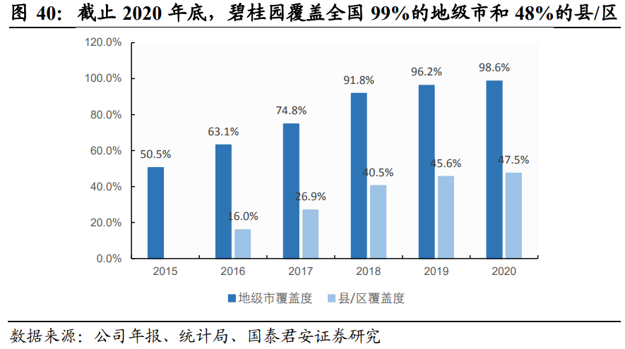 碧桂园专题研究：土地标准化，成就高周转
