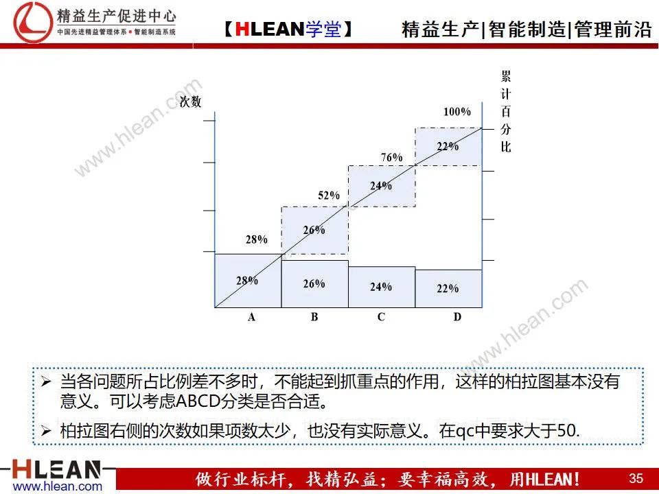 「精益學堂」管理工具介紹（下篇）