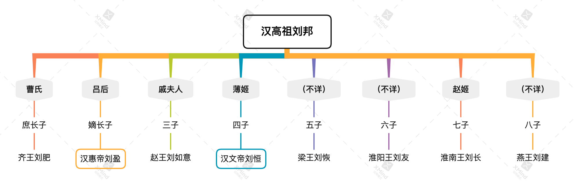 「悦读」《史记·高祖本纪》讲了什么