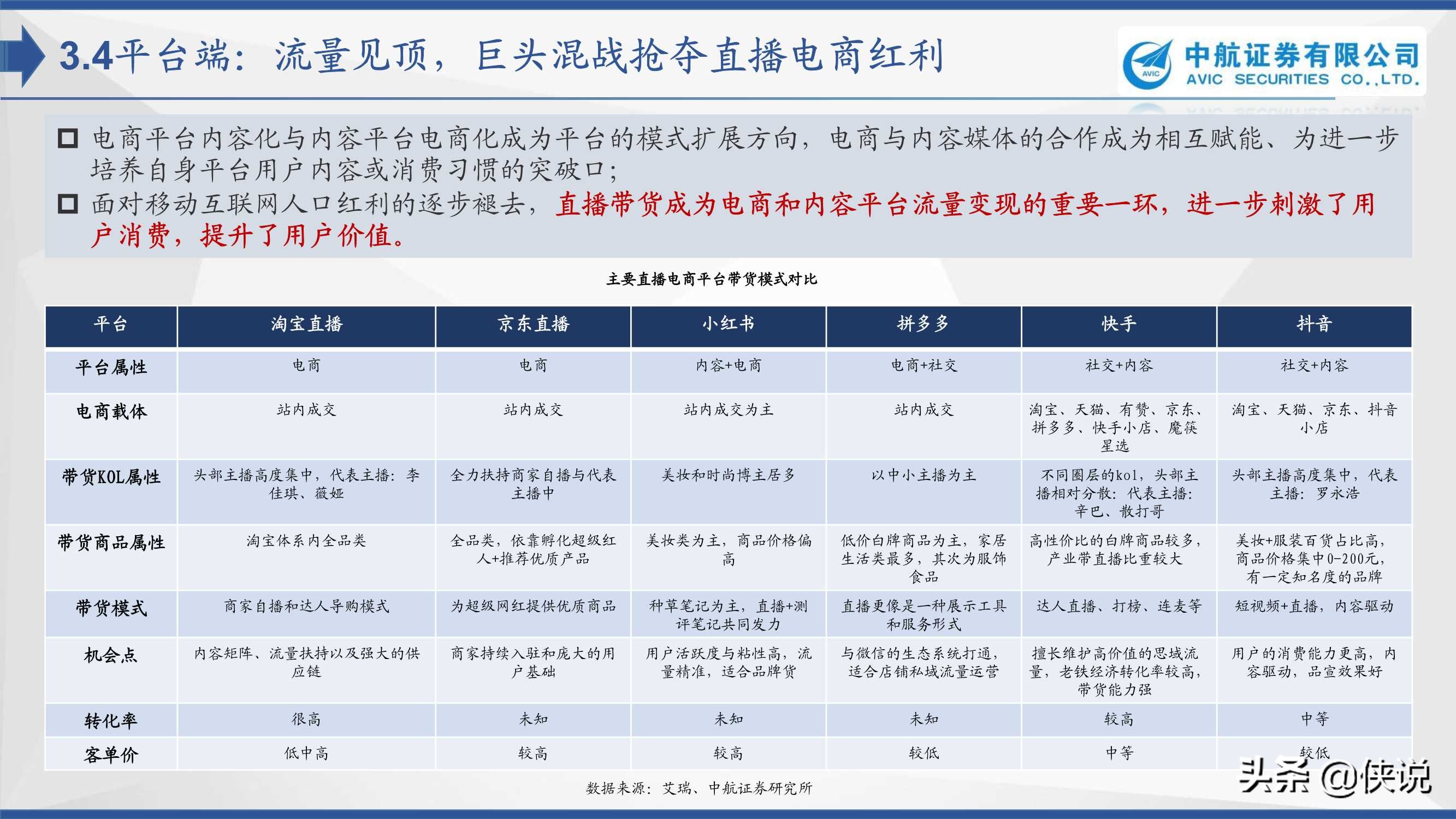 直播电商：浪潮之下浮与沉（中航证券）