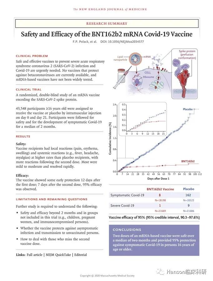 辉瑞mRNA已获批上市，其安全性如何？详解NEJM发表的辉瑞疫苗临床试验结果安全性数据