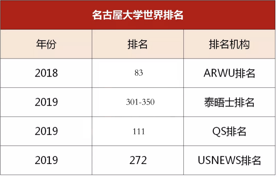 名校｜日本最年轻的旧帝国大学——名古屋大学