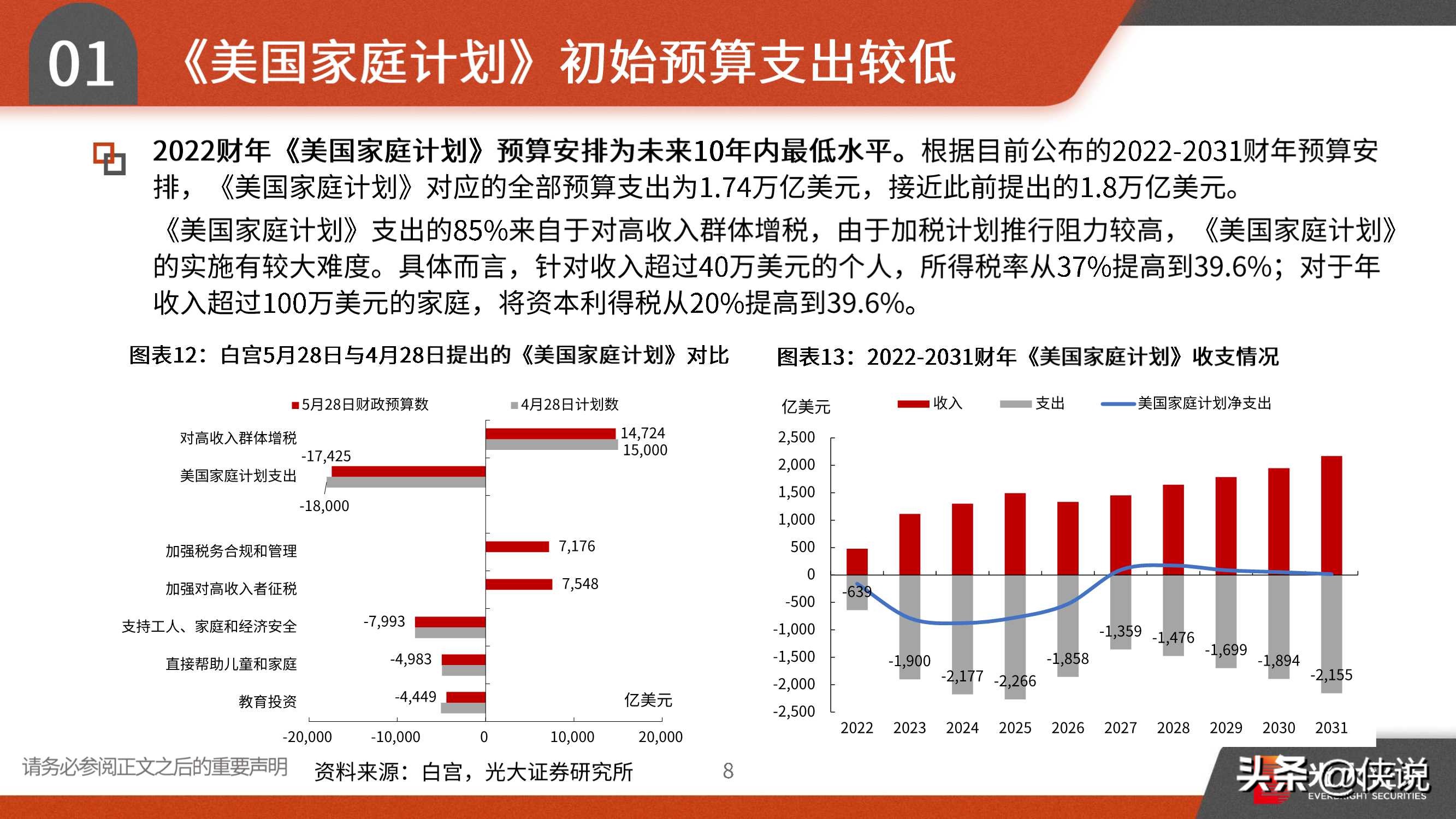 2021年宏观中期策略：趁势而上，全球复苏、货币微松、中美缓和