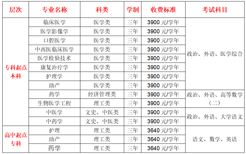 南方医科大学（12121） 2021年成人高等教育招生简章