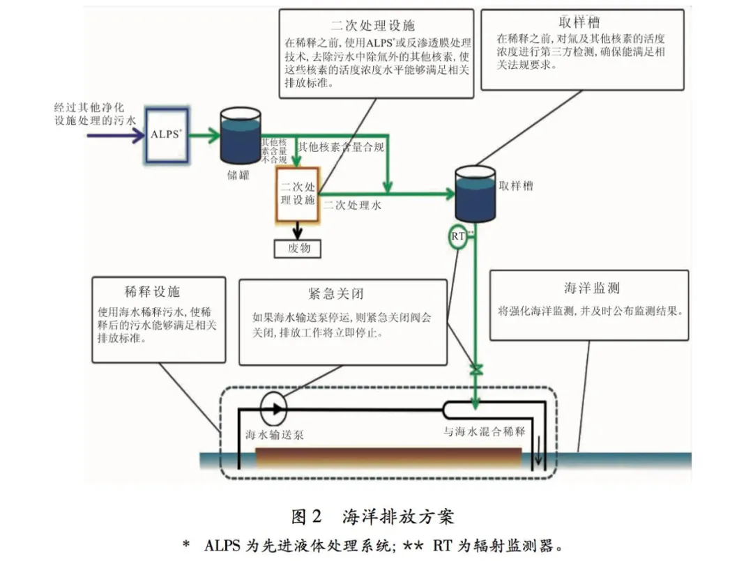 核污水的“始作俑者”日本东电：年入3700亿，排海只因最便宜？