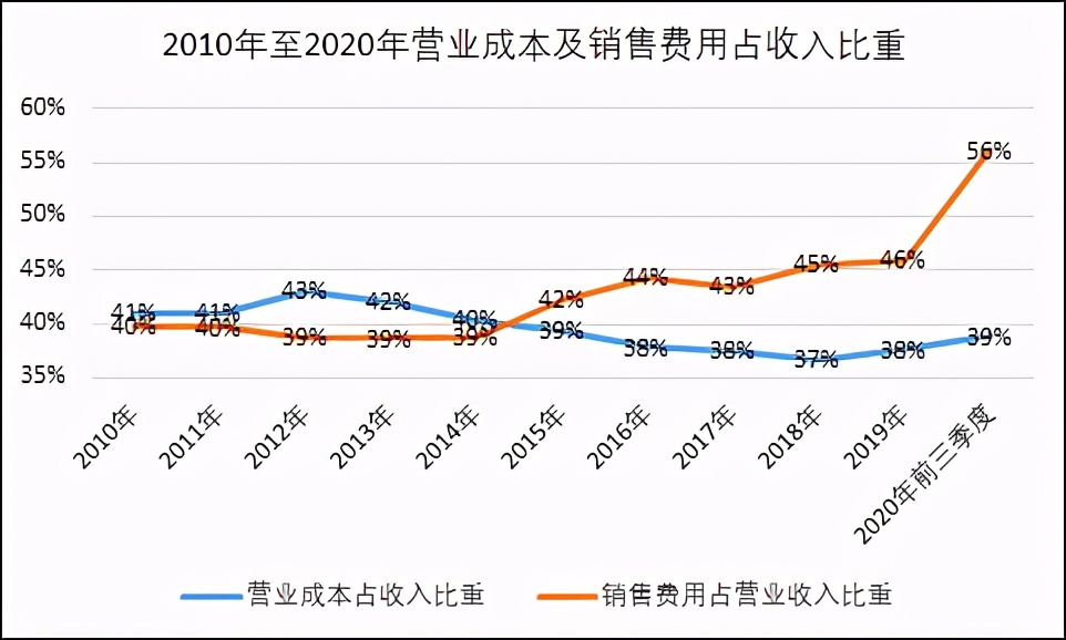 LV母公司完成收购蒂芙尼，几个月前双方还在打官司