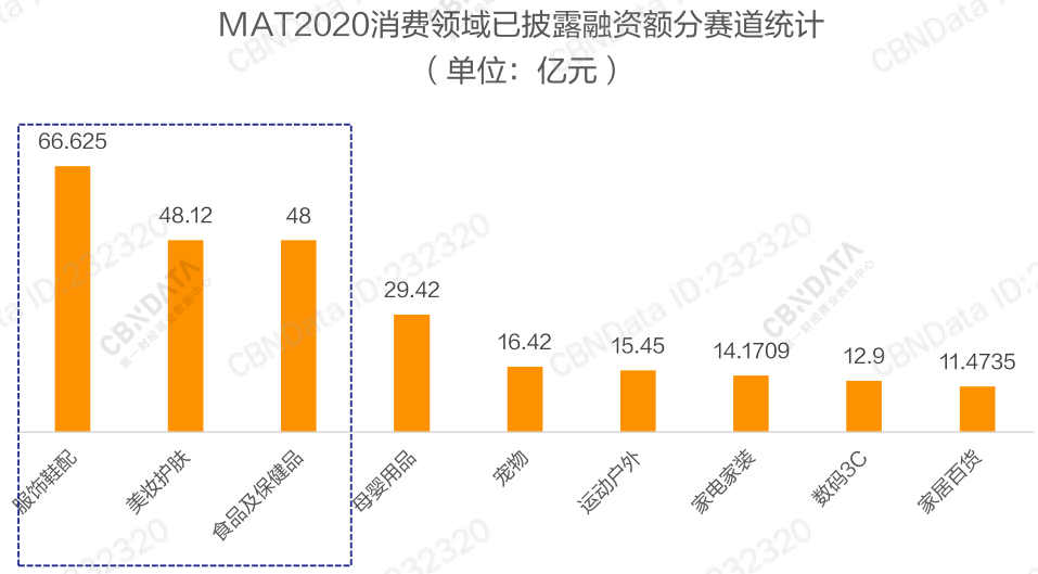 哪些消费品细分赛道，还能诞生独角兽品牌？