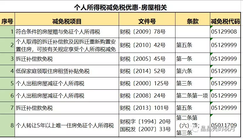 突发,李佳琦被国家“点名”！合理避税≠偷税，224种合理避税方法