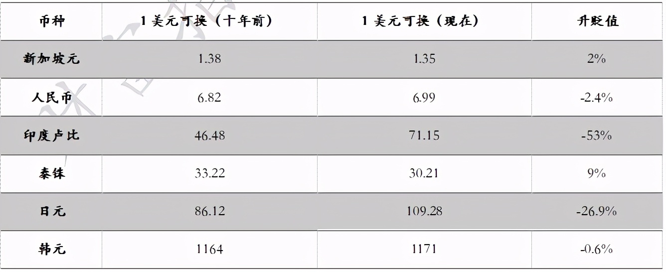 中国投资者踩雷大赏：让你血本无归的20种投资陷阱（上）