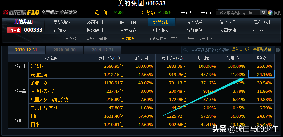 美的空調(diào)VS格力空調(diào)，誰(shuí)更值得買？