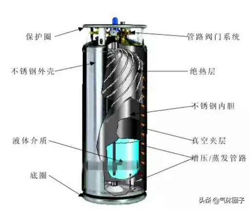 杜瓦瓶（罐）如何安全使用？