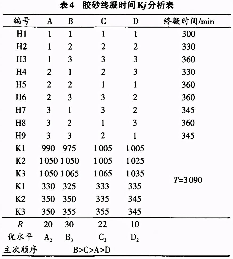 技术 | 粉煤灰活性激发对砂浆工作性能及力学性能影响