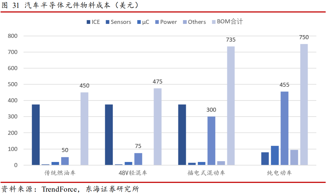 半导体行业分析：全球缺芯潮带来的国产替代机会