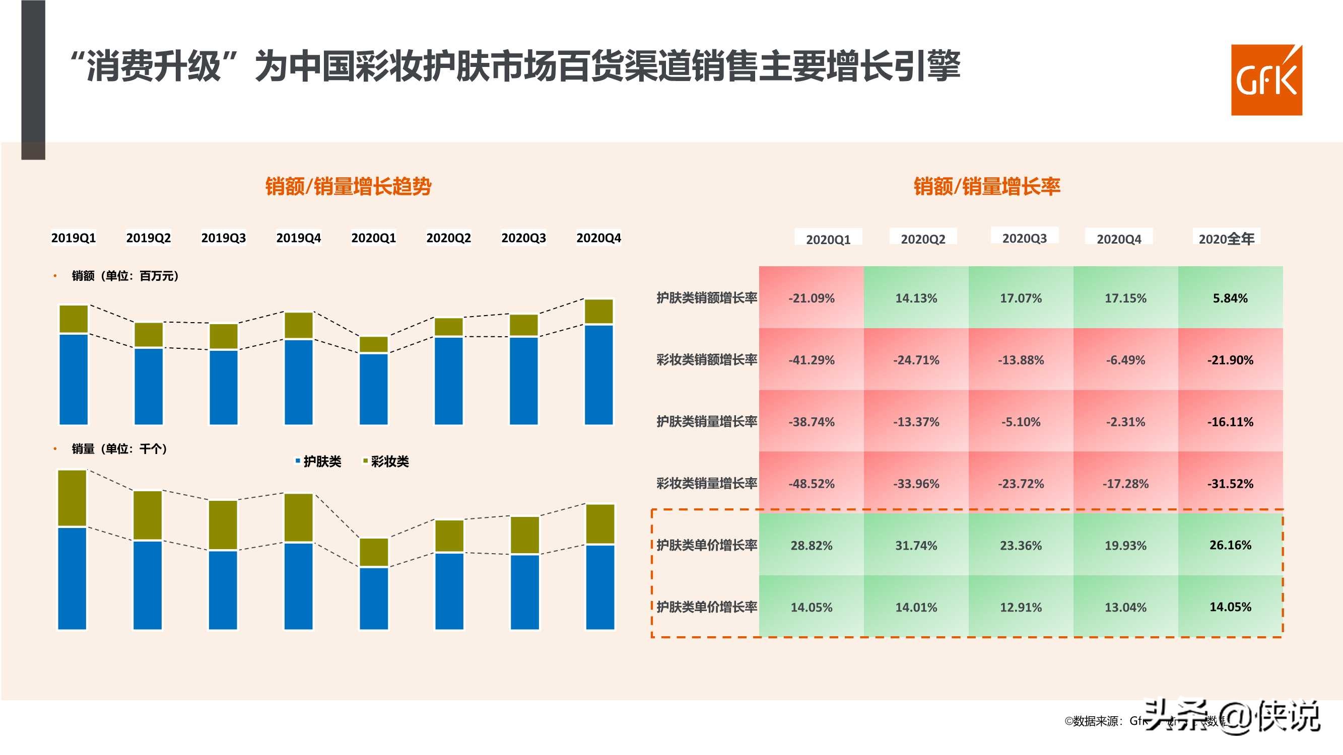 2021年化妆品行业百货渠道复盘及趋势报告（GFK）