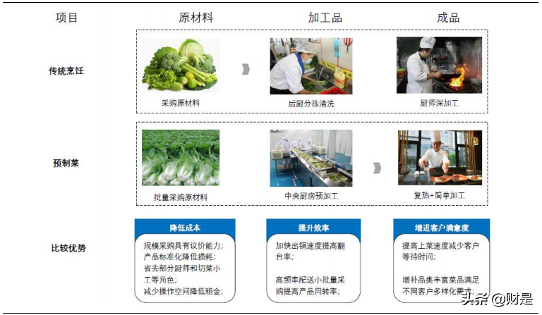 味知香专题研究报告：国内预制菜第一股，分享万亿行业红利