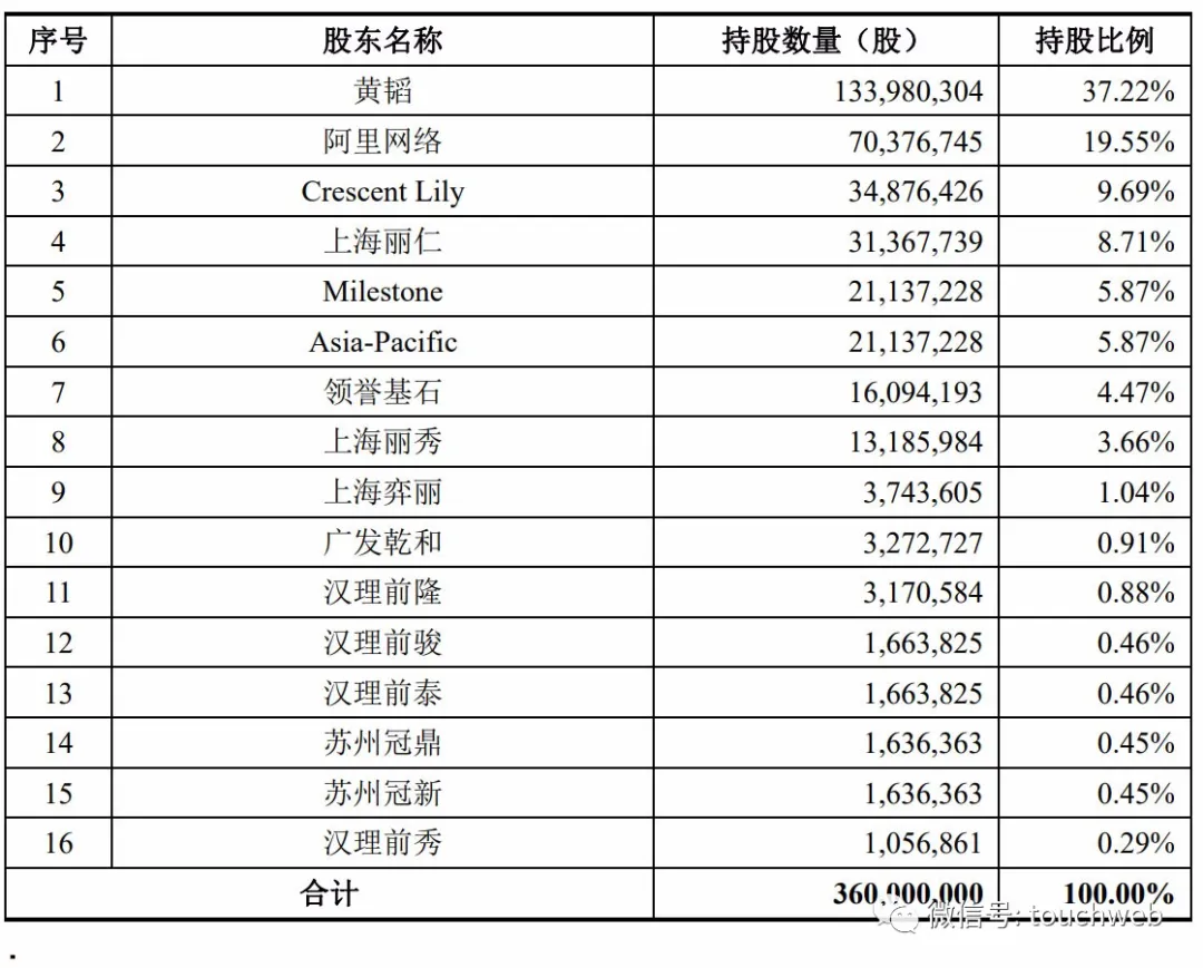 丽人丽妆IPO首发通过：拟募资5.86亿 阿里为二股东