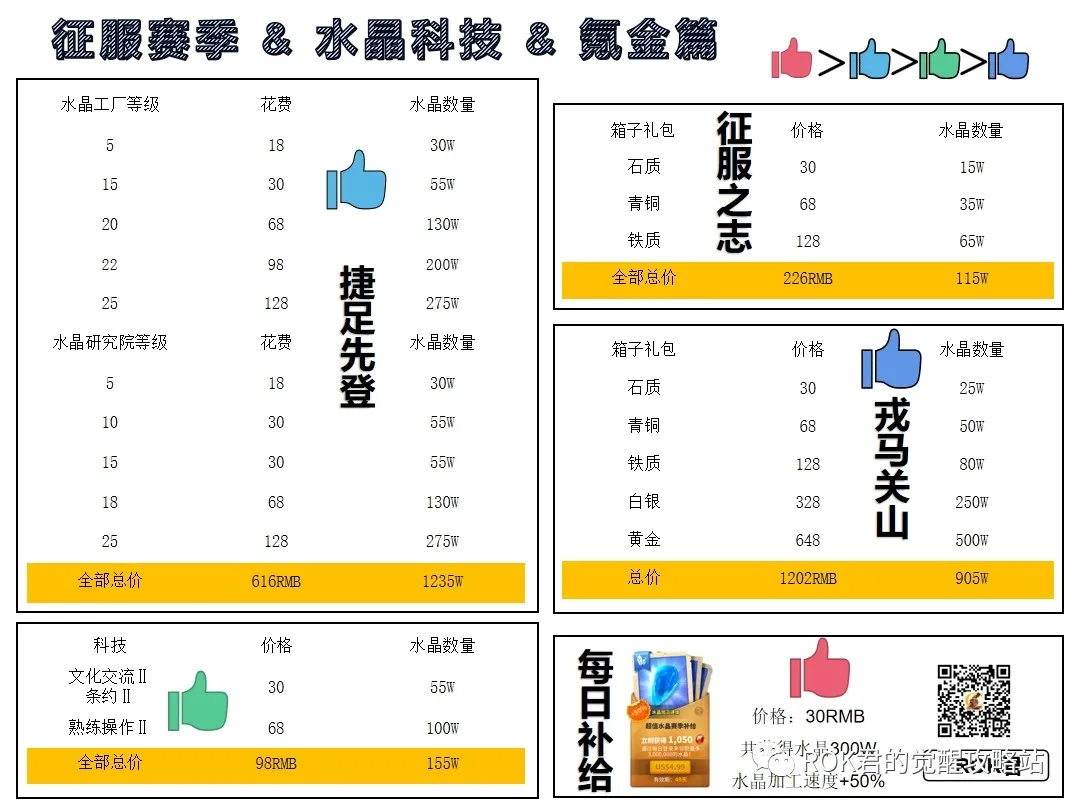 万国觉醒丨水晶科技一图看懂