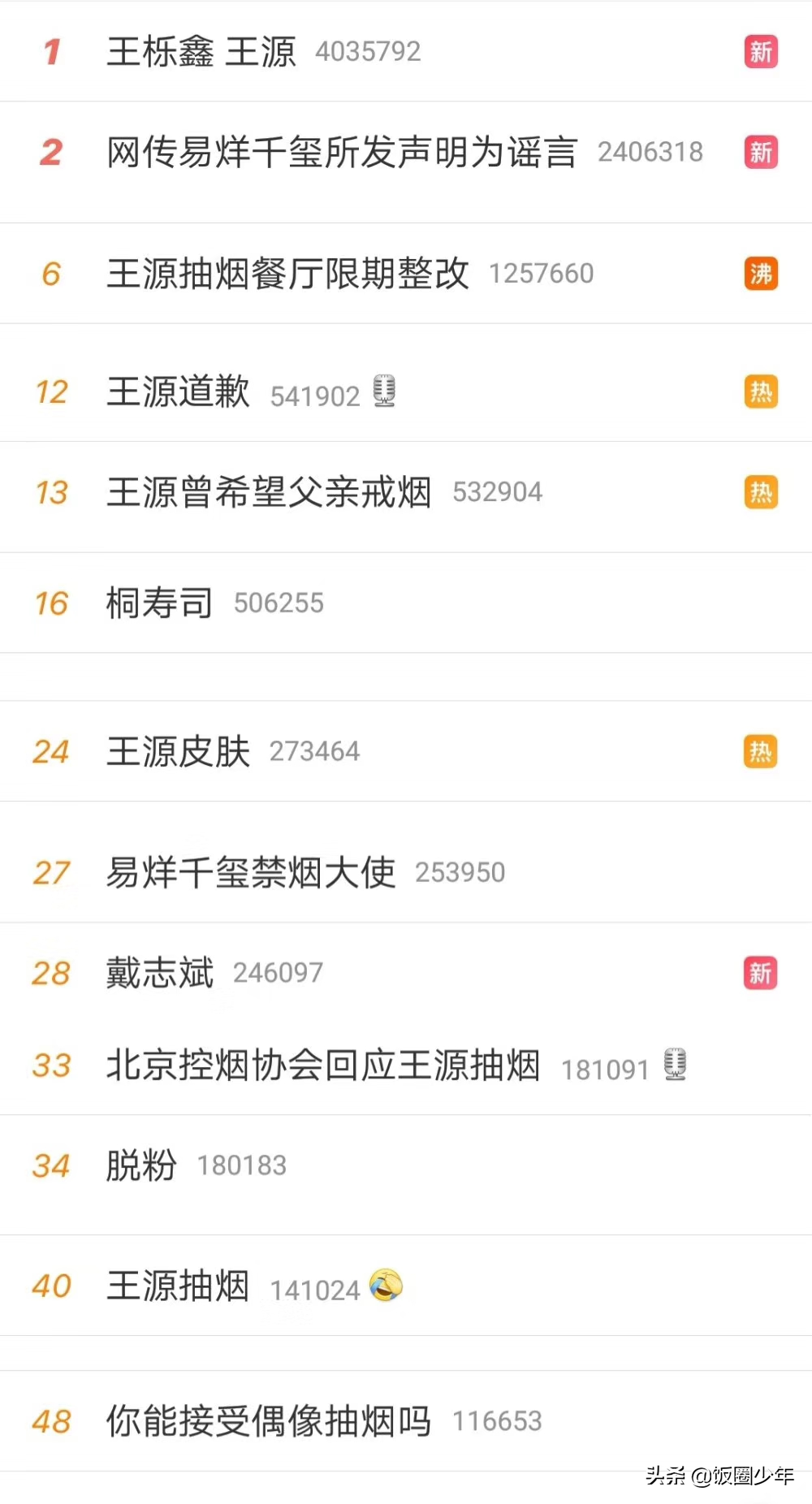 TFBOYS的520：小凱粉絲文字表白，千璽粉絲用花，王源粉絲很低調(diào)
