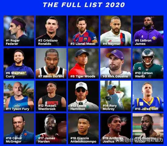 全球运动员收入排行榜