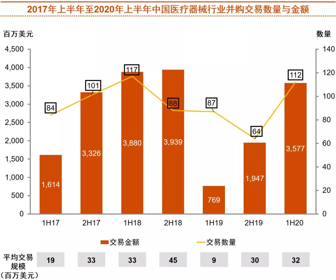 2020年中期中国医药和生命科学并购市场回顾和展望
