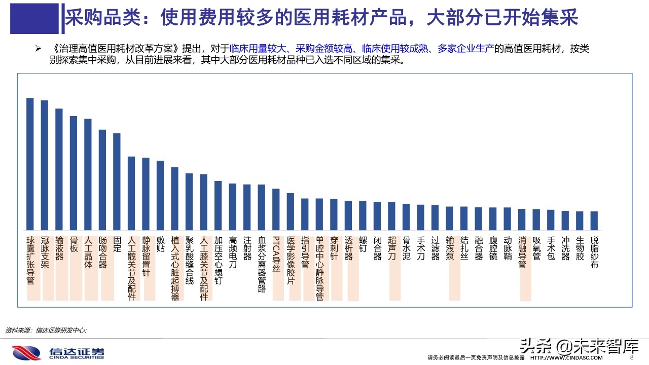 医药行业深度报告：医用耗材招采准入专题研究