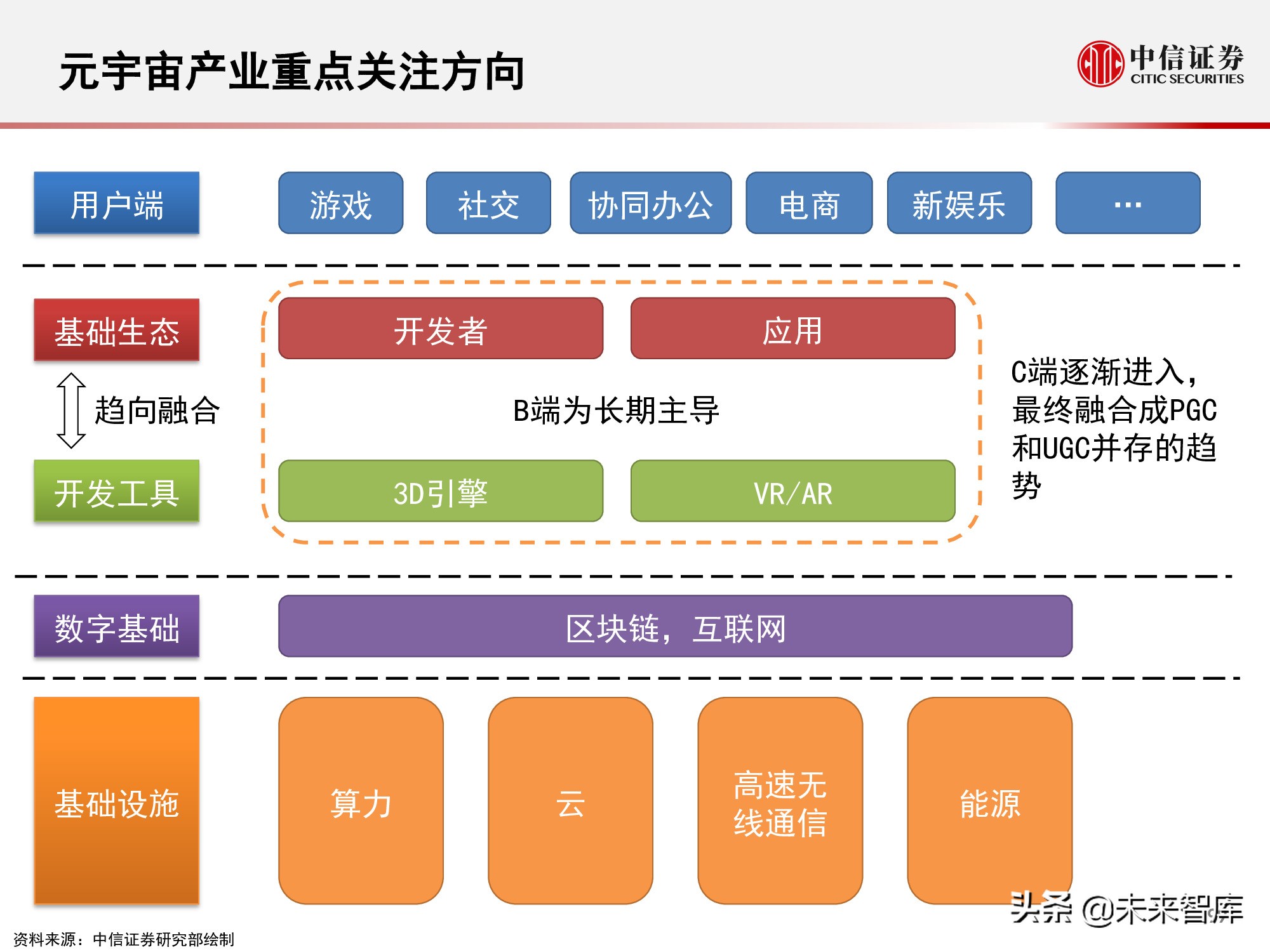元宇宙177页深度报告：人类的数字化生存，进入雏形探索期