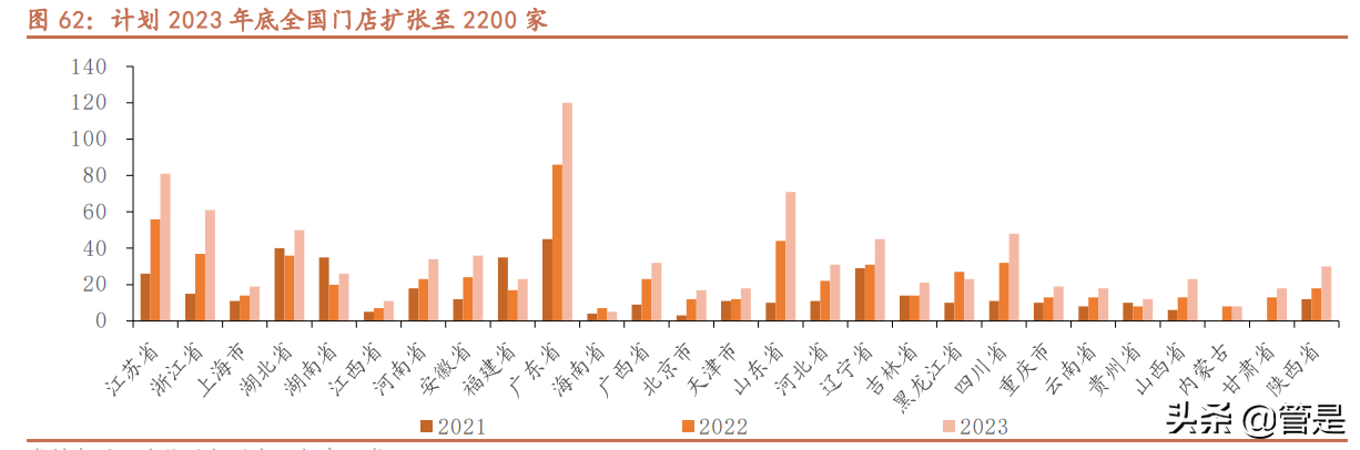 海伦司深度调研报告：青年以酒会友，小酒馆百城千店