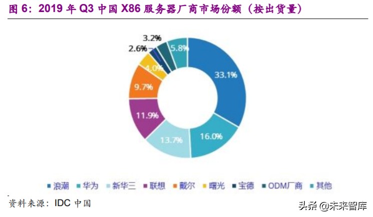计算机行业2020年下半年投资策略：看好行业发展