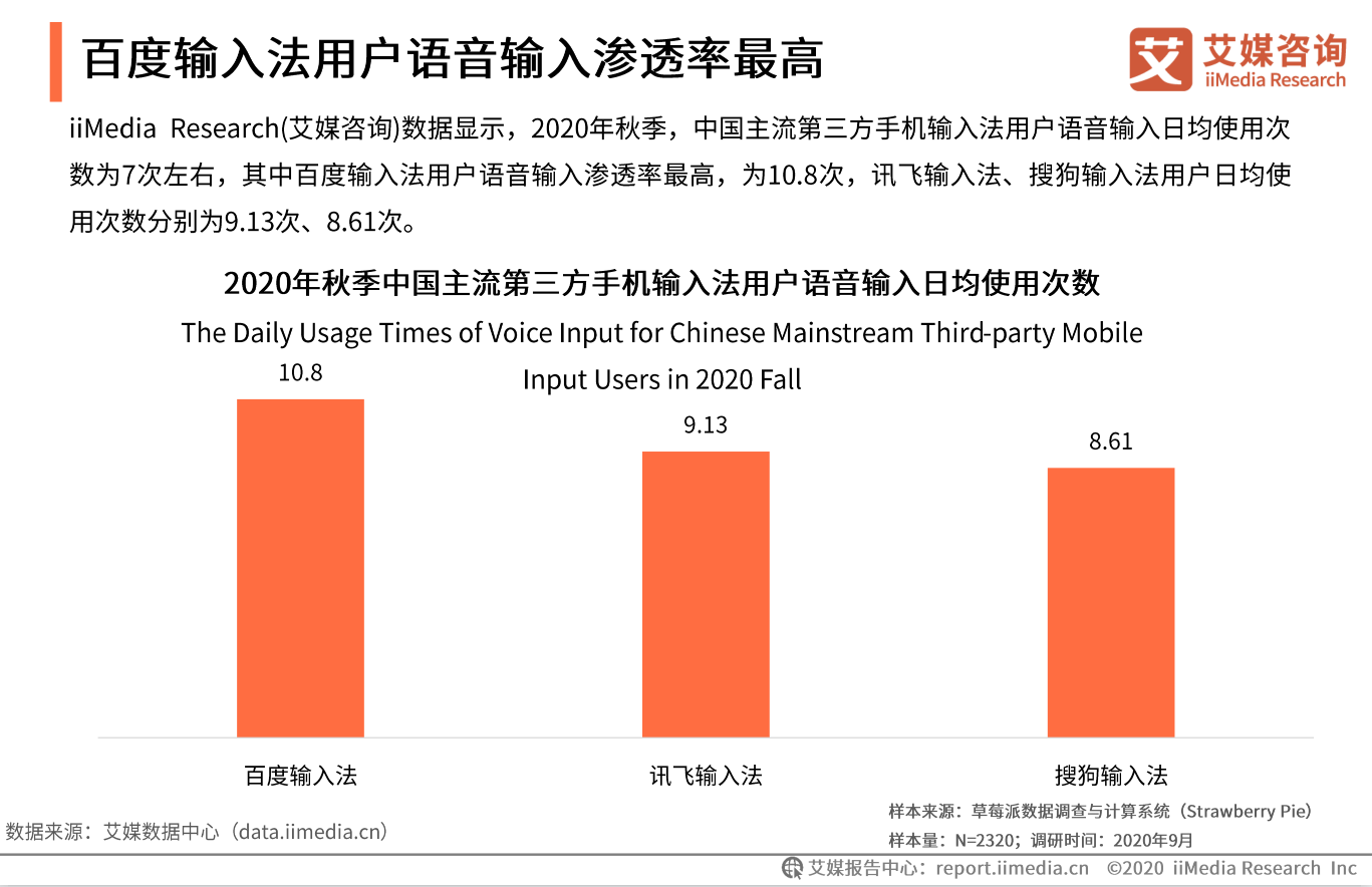 2020秋季报告：手机输入法AI时代来临，百度输入法优势明显