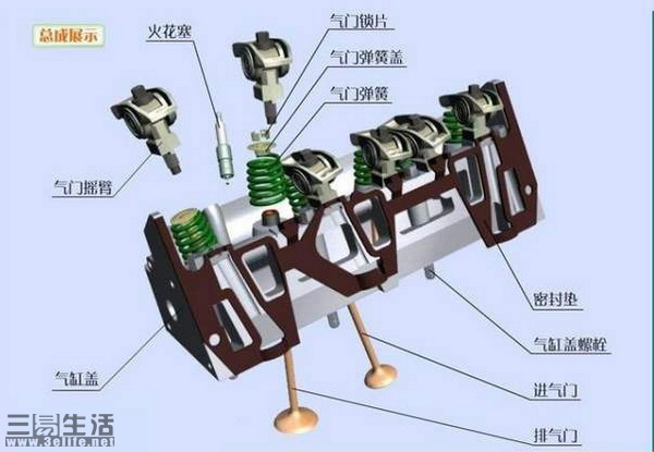 Vvt发动机是什么意思发动机的优缺点 拆车件网