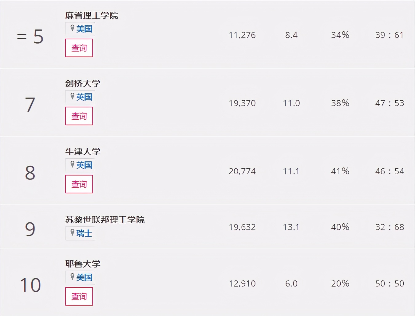 021THE泰晤士高等教育学科排名发布！清华、北大强势逆袭