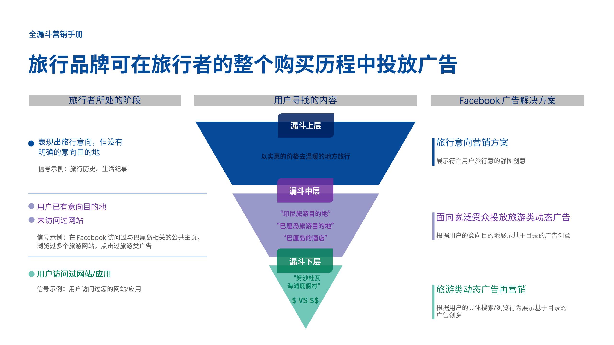 全漏斗营销手册