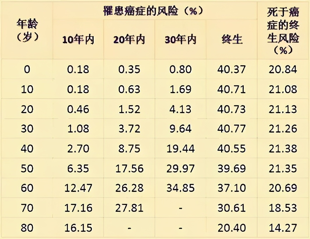 所谓人生赢家，就是赢在概率