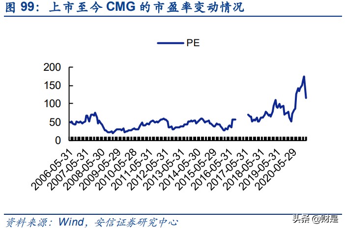 餐饮行业深度分析：回望美国餐饮历程，看中国餐饮发展趋势