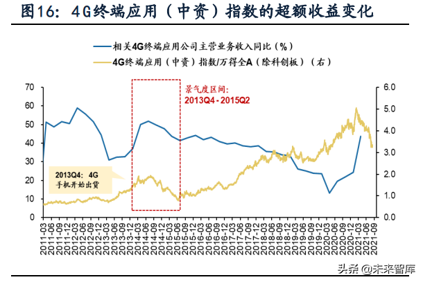 新兴产业景气跟踪及比较研究