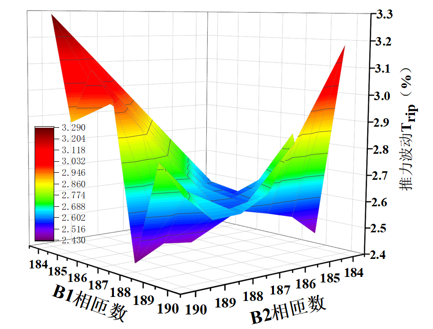 浙江大學(xué)蔣錢(qián)、盧琴芬 等：雙三相永磁直線電機(jī)的推力波動(dòng)及抑制