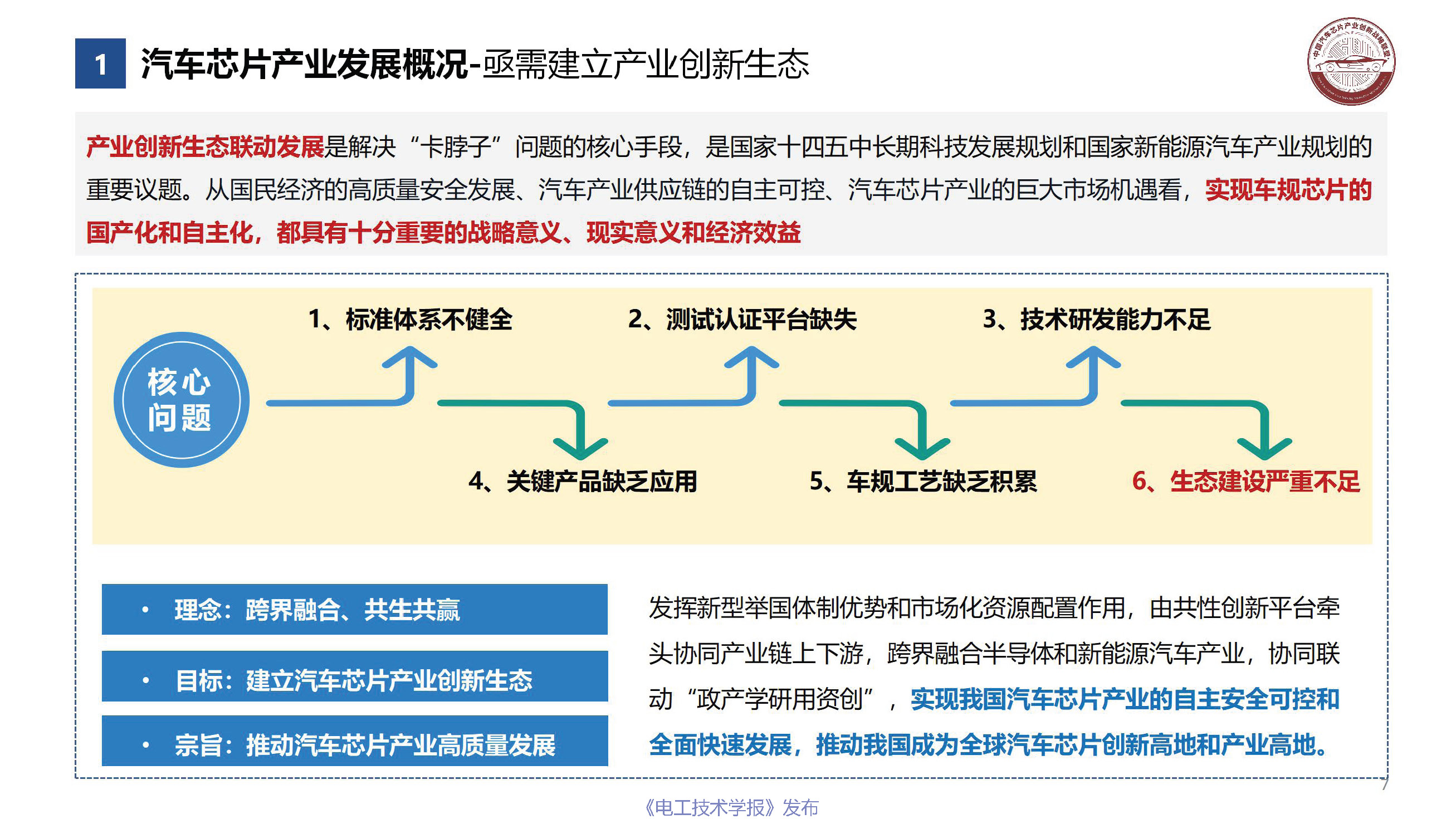 行业深度报告：中国汽车芯片产业的机遇挑战与应对策略