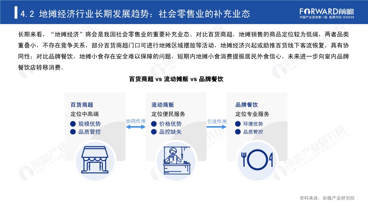 2020年中国地摊经济行业研究报告
