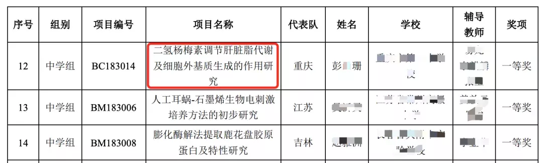 看完《全国青少年科技创新大赛》结果，研究生毕业的我自闭了