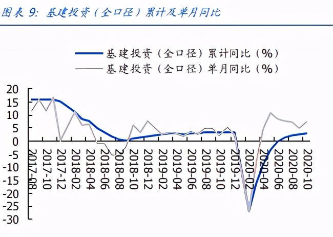建筑装饰行业策略：思维转换，拥抱未来